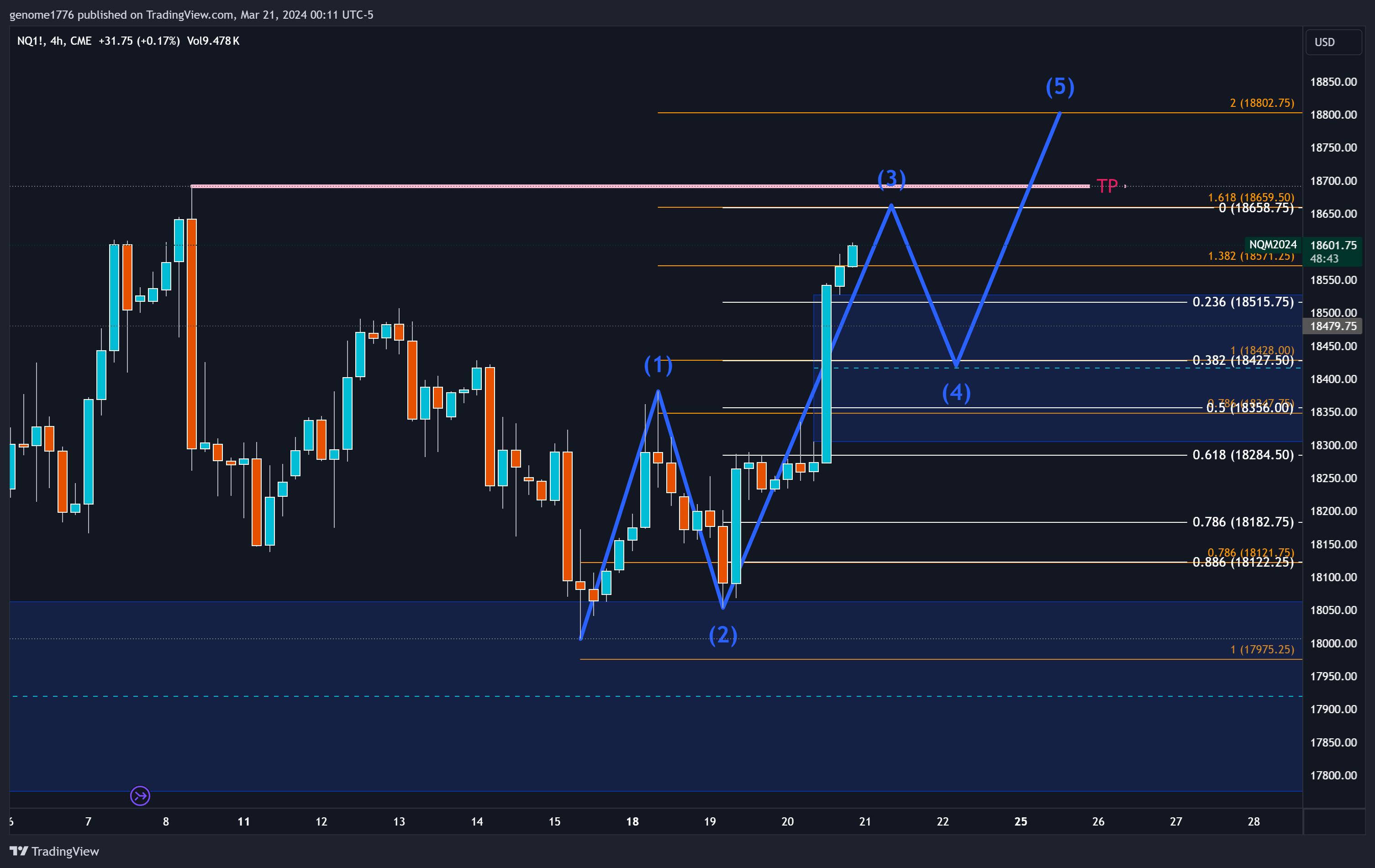 NQ Impulse NQ IMPULSE